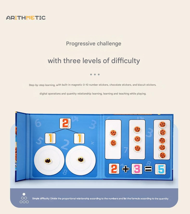 Preschool Math Education