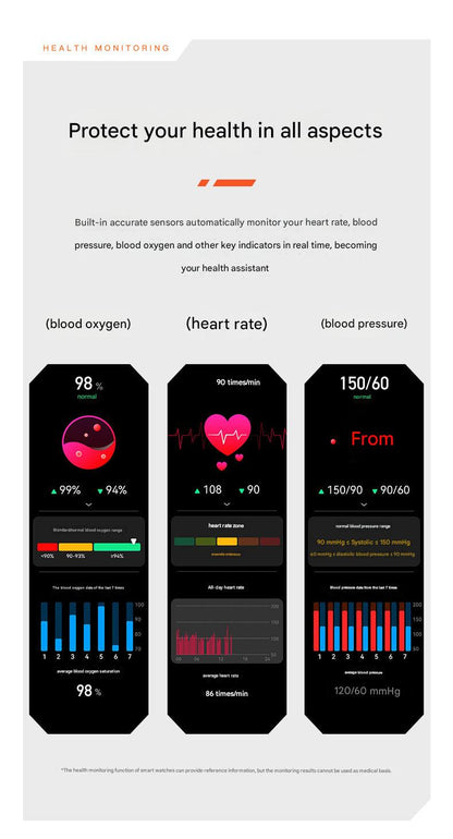 Heart rate monitoring watch