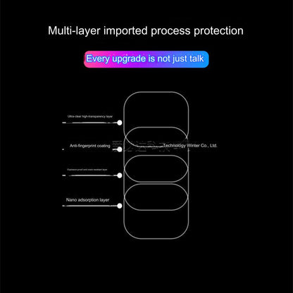 Premium 3D Curved Protective Film for Apple Watch SE 40mm/44mm - Ultra Clear, Anti-Fingerprint, and Scratch-Resistant